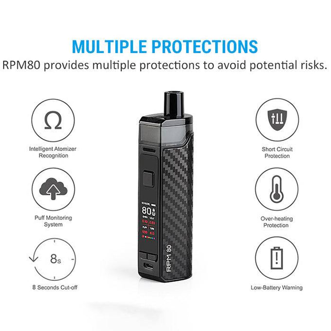 Smok RPM 80 Pod-Mod Kit